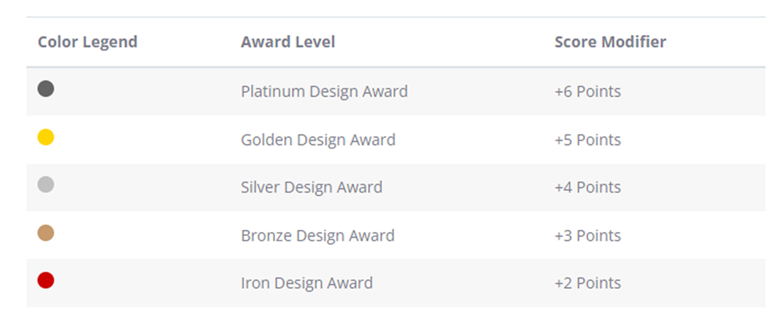World Design Rankings 2023-2024